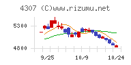 野村総合研究所