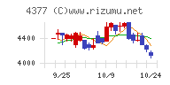 ワンキャリア