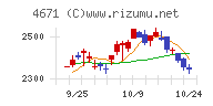 ファルコホールディングス