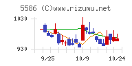 Ｌａｂｏｒｏ．ＡＩ