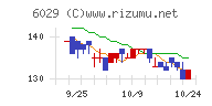 アトラグループ