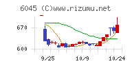 レントラックス