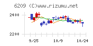 リケンＮＰＲ