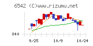 ＦＣホールディングス