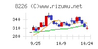 理経