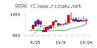 ＪＫホールディングス