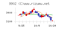 日伝