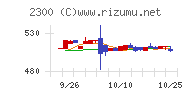 きょくとう