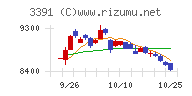 ツルハホールディングス