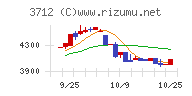 情報企画