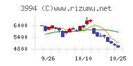 マネーフォワード