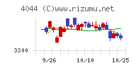 セントラル硝子