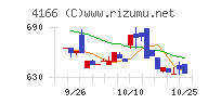 かっこ