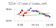 日本電気硝子