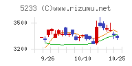 太平洋セメント