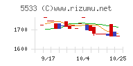 エリッツホールディングス