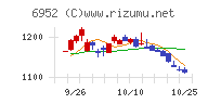 カシオ計算機