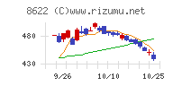 水戸証券