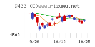 ＫＤＤＩ