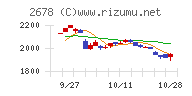 アスクル