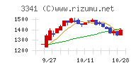 日本調剤