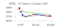 新日本製薬