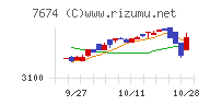 ＮＡＴＴＹ　ＳＷＡＮＫＹホールディングス