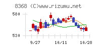 百五銀行