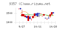 名港海運