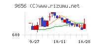 グリーンランドリゾート