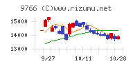 コナミグループ