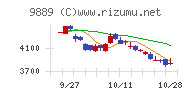 ＪＢＣＣホールディングス