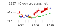 いちご