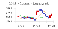 ビックカメラ