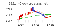 ヨシックスホールディングス