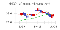 ウイングアーク１ｓｔ