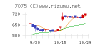 ＱＬＳホールディングス