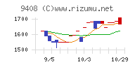 ＢＳＮメディアホールディングス