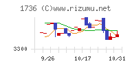 オーテックチャート