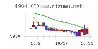 大成温調チャート