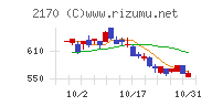 リンクアンドモチベーションチャート