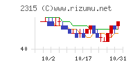 ＣＡＩＣＡ　ＤＩＧＩＴＡＬ