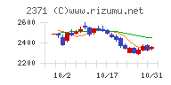 カカクコムチャート