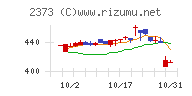 ケア２１チャート