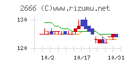 オートウェーブチャート