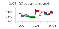 ＤＤグループチャート