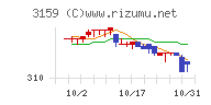 丸善ＣＨＩホールディングスチャート
