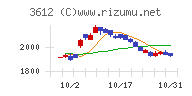 ワールドチャート