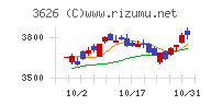 ＴＩＳチャート