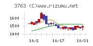 プロシップチャート